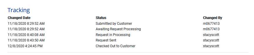 Screenshot of the Request It! tracking history showing the status updates for a request from submission through completion.